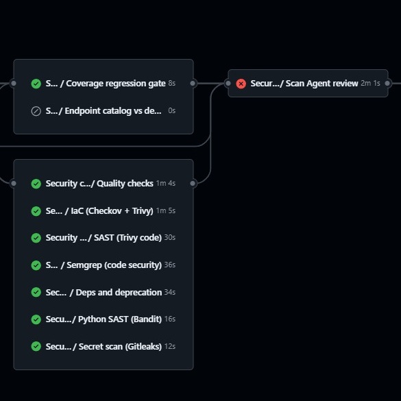 image from Deployment Pipelines for AI-Assisted Development