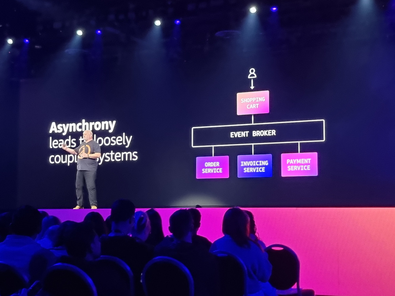 image from re:Invent 2022 Updates