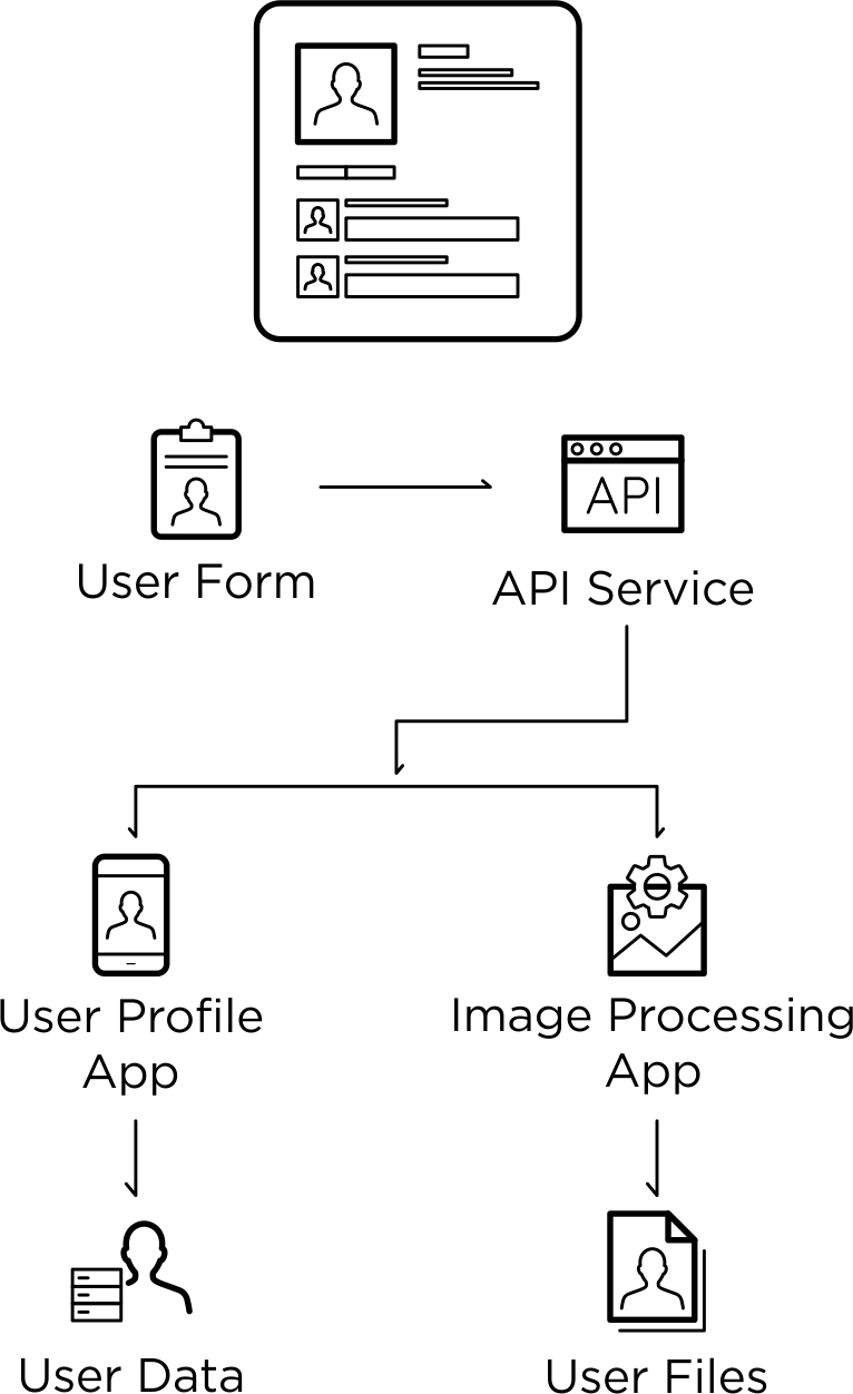 Simple Serverless architecture example design