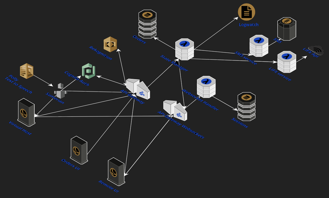 virtual host architecture